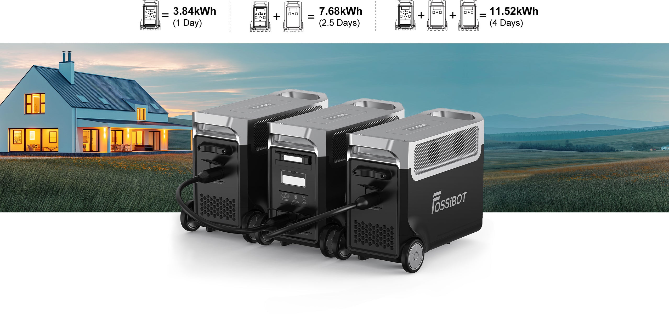FossiBOT Power Station 3600W 3840Wh - Generatore Solare Portatile Con 3 Uscite 230V, LiFePO4, Ricarica Rapida Per Campeggio E Emergenze
